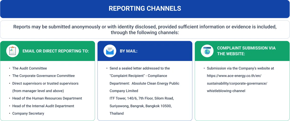 reporting-channels