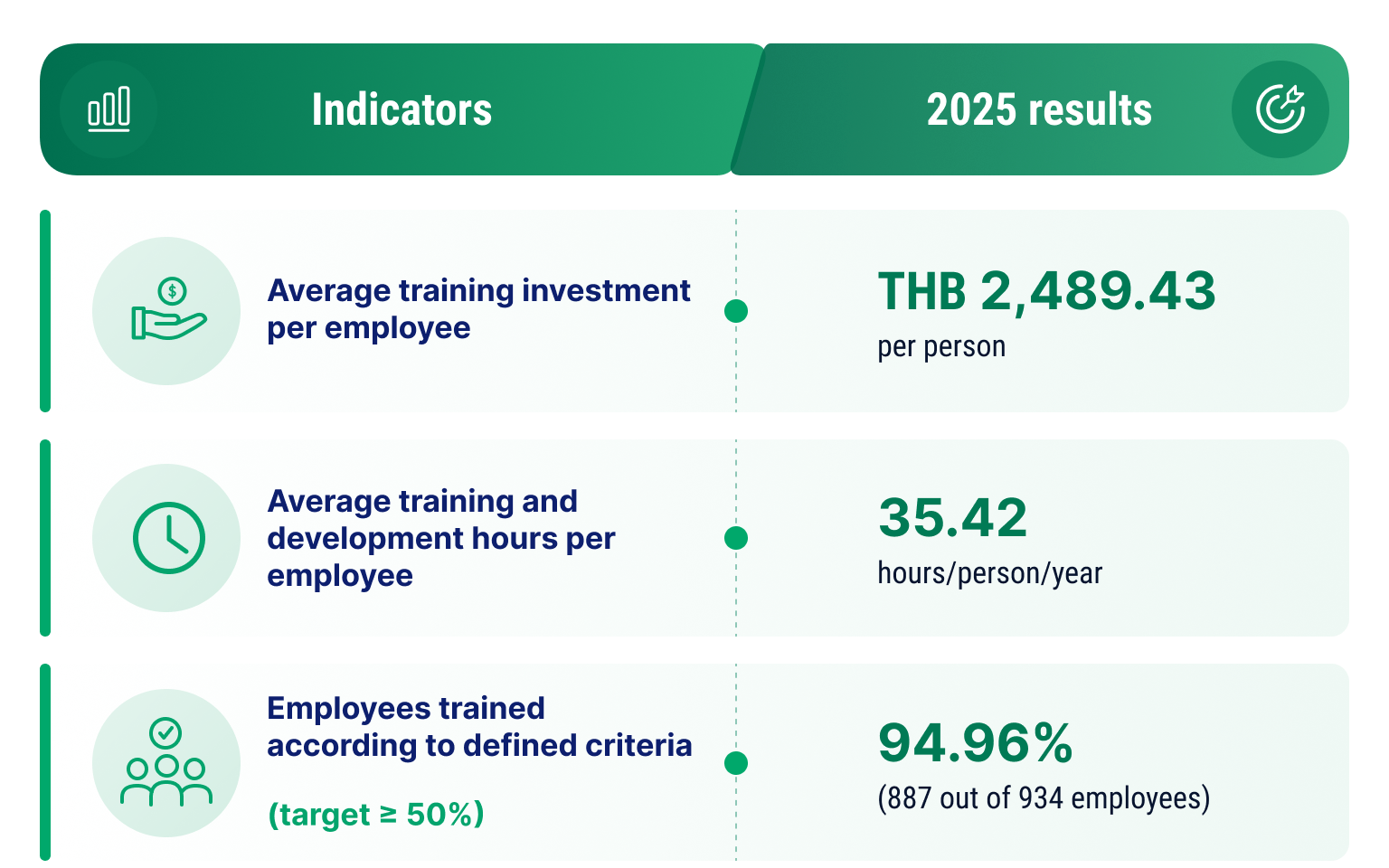 training-indicators-infographic